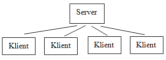 klient-server.gif, 2 kB